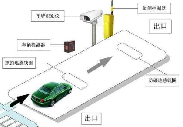 车牌识别系统中铁氟龙地感线圈的应用(图1)
