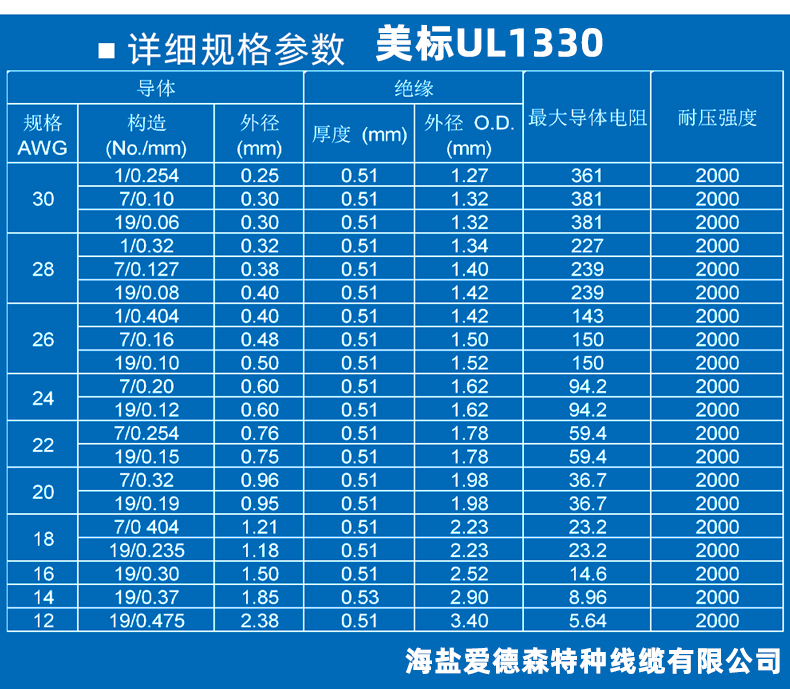 UL1330线材标准规格对照表